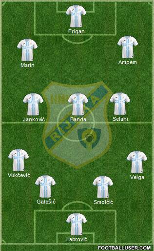 HNK Rijeka Formation 2023