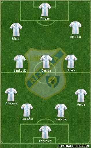 HNK Rijeka 4-3-3 football formation