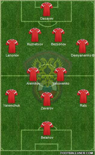 Russia football formation