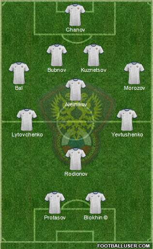 Russia football formation