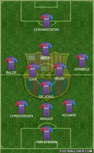 F.C. Barcelona Formation 2023