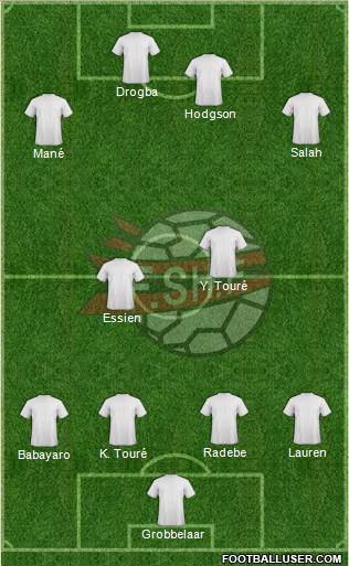 Albania 4-2-4 football formation