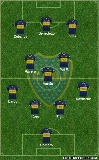 Boca Juniors Formation 2023