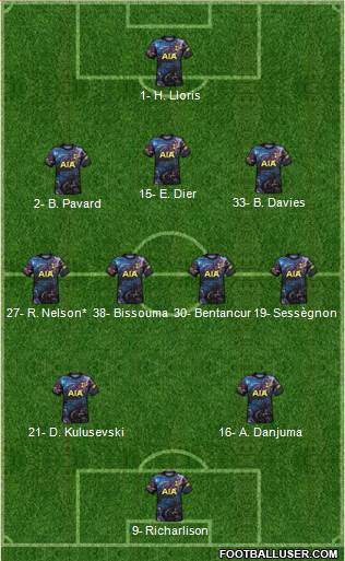 Tottenham Hotspur Formation 2023