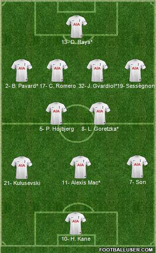 Tottenham Hotspur Formation 2023