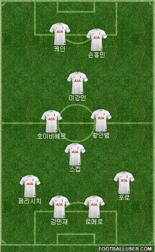 Tottenham Hotspur Formation 2023