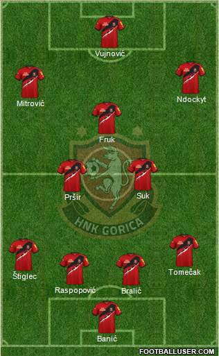 HNK Gorica Formation 2023