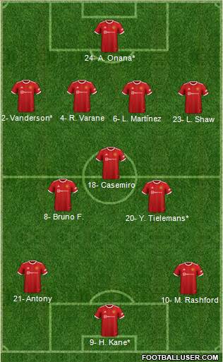 Manchester United Formation 2023
