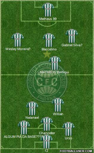 Coritiba FC Formation 2023