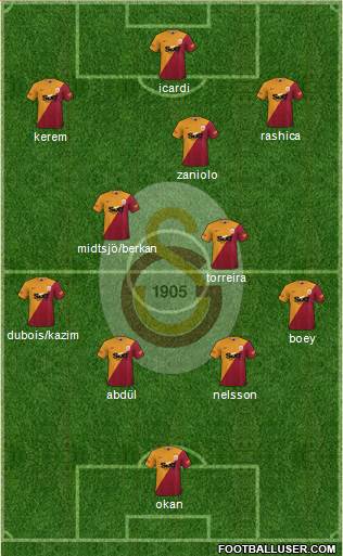 Galatasaray SK Formation 2023