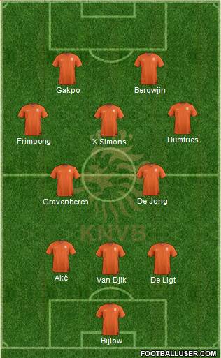 Holland Formation 2023