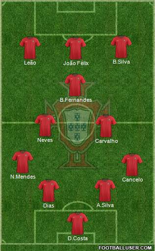 Portugal Formation 2023