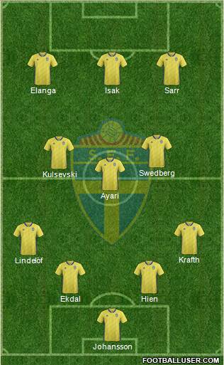 Sweden football formation