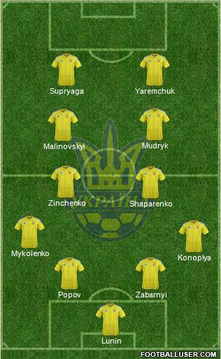 Ukraine Formation 2023