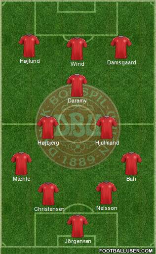 Denmark Formation 2023
