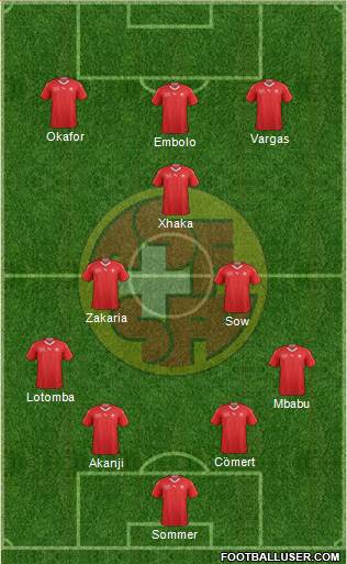 Switzerland Formation 2023