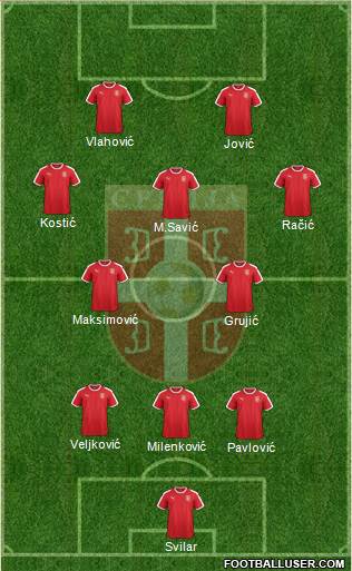 Serbia Formation 2023