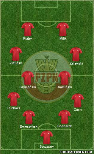 Poland Formation 2023