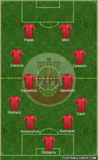 Poland football formation