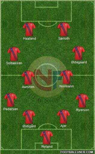 Norway Formation 2023