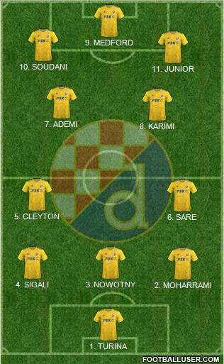 NK Dinamo Formation 2023