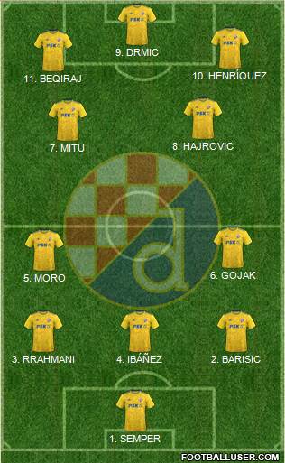 NK Dinamo Formation 2023
