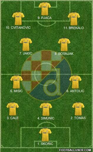 NK Dinamo Formation 2023
