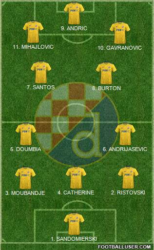 NK Dinamo Formation 2023