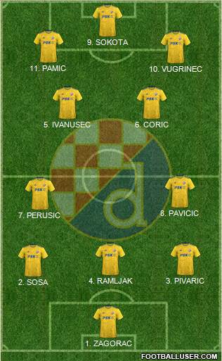 NK Dinamo Formation 2023