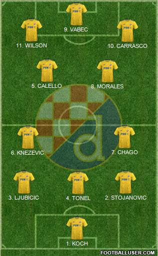 NK Dinamo Formation 2023