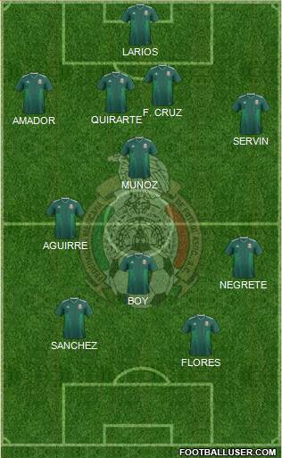 Mexico Formation 2023