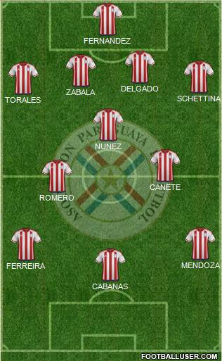 Paraguay Formation 2023