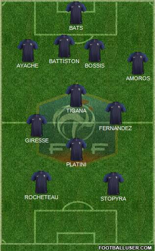 France football formation