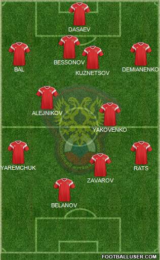 Russia Formation 2023