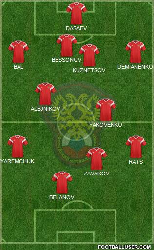 Russia football formation