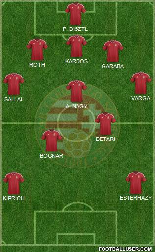 Hungary Formation 2023