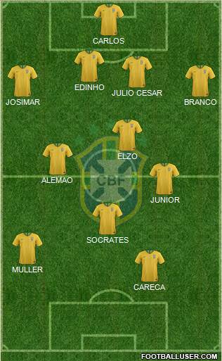 Brazil Formation 2023