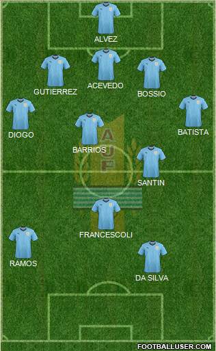 Uruguay 3-4-1-2 football formation