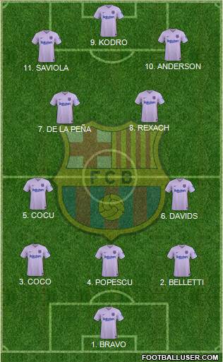 F.C. Barcelona Formation 2023