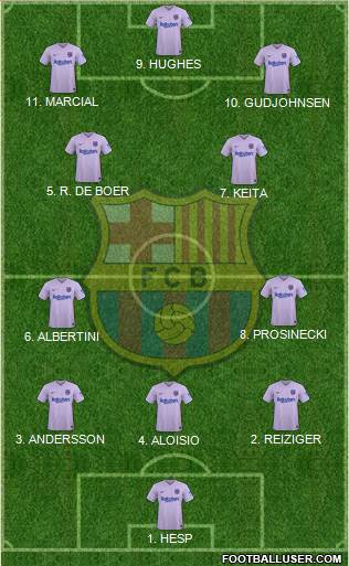 F.C. Barcelona Formation 2023
