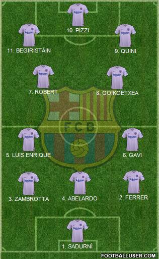 F.C. Barcelona Formation 2023
