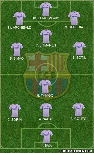 F.C. Barcelona Formation 2023