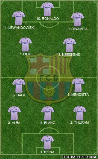 F.C. Barcelona Formation 2023