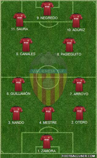 Valencia C.F., S.A.D. Formation 2023