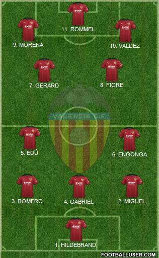 Valencia C.F., S.A.D. Formation 2023