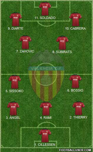 Valencia C.F., S.A.D. Formation 2023