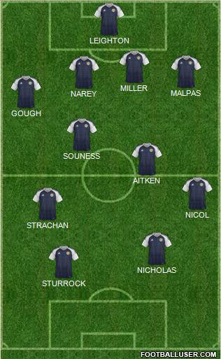 Scotland Formation 2023