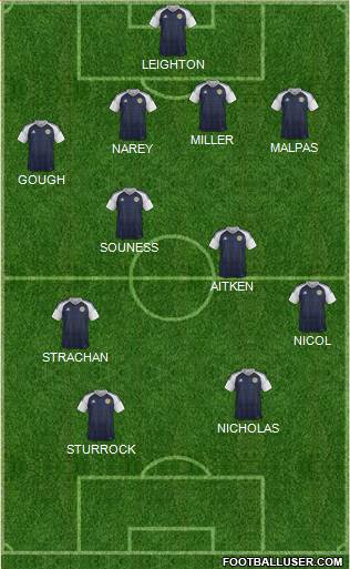 Scotland 4-4-2 football formation