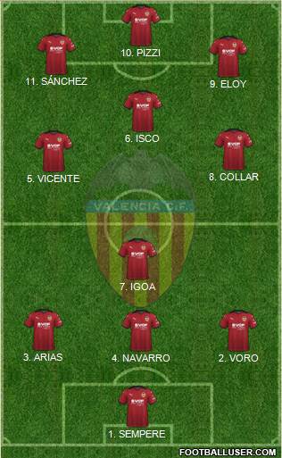 Valencia C.F., S.A.D. Formation 2023