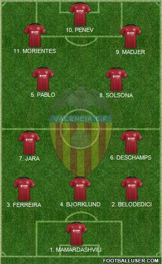Valencia C.F., S.A.D. Formation 2023